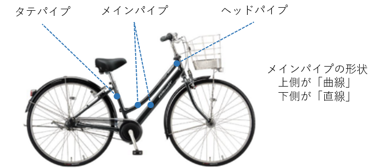 L型モデル - ブリヂストンサイクルFAQ(一般) L型モデル - ブリヂストンサイクルFAQ(一般)